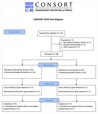 A Randomized Controlled Trial on the Influence of Prenatal Counseling on the Attitudes and Preferences Toward Invasive Prenatal Testing Among Women in Their First Trimester of Pregnancy (INVASIVE)